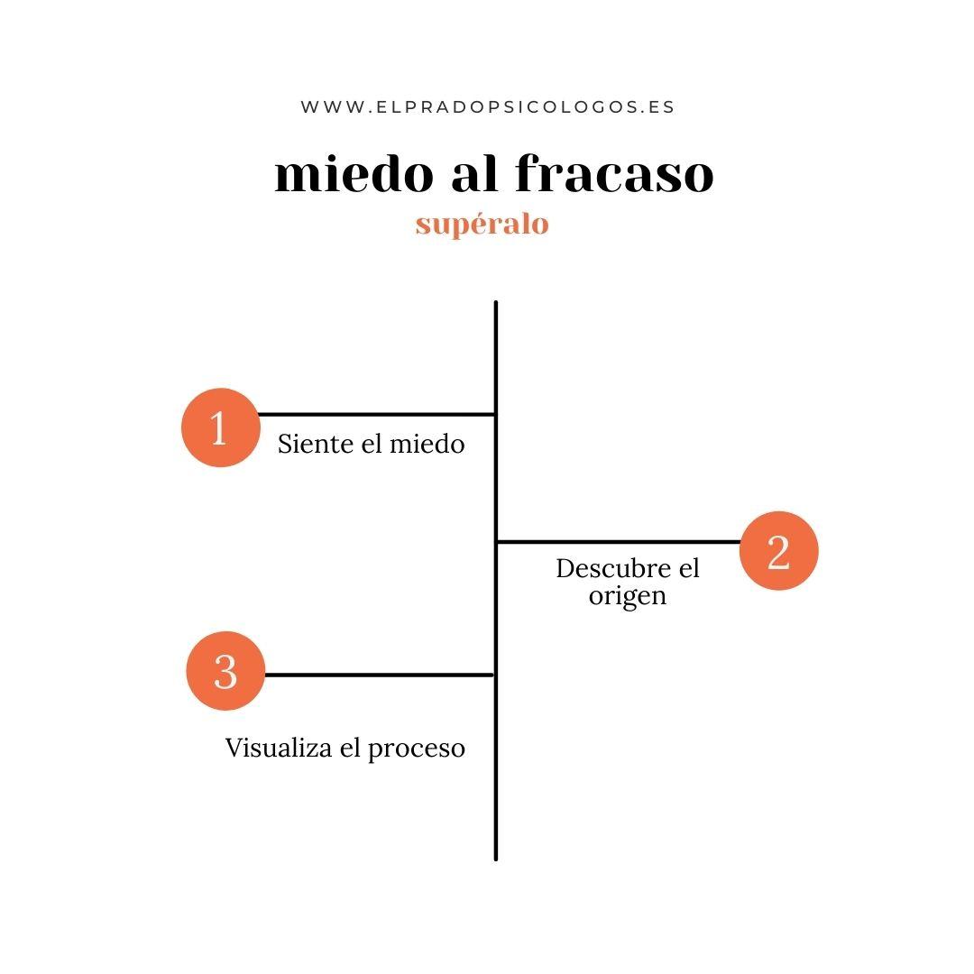 5 pasos para superar el miedo al fracaso 1 de 2